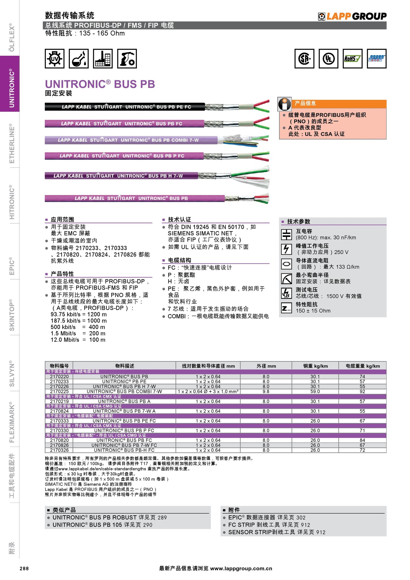 Lapp Profinet Color Code lapp电缆lappkabel - 南京邺和自动化技术有限公司